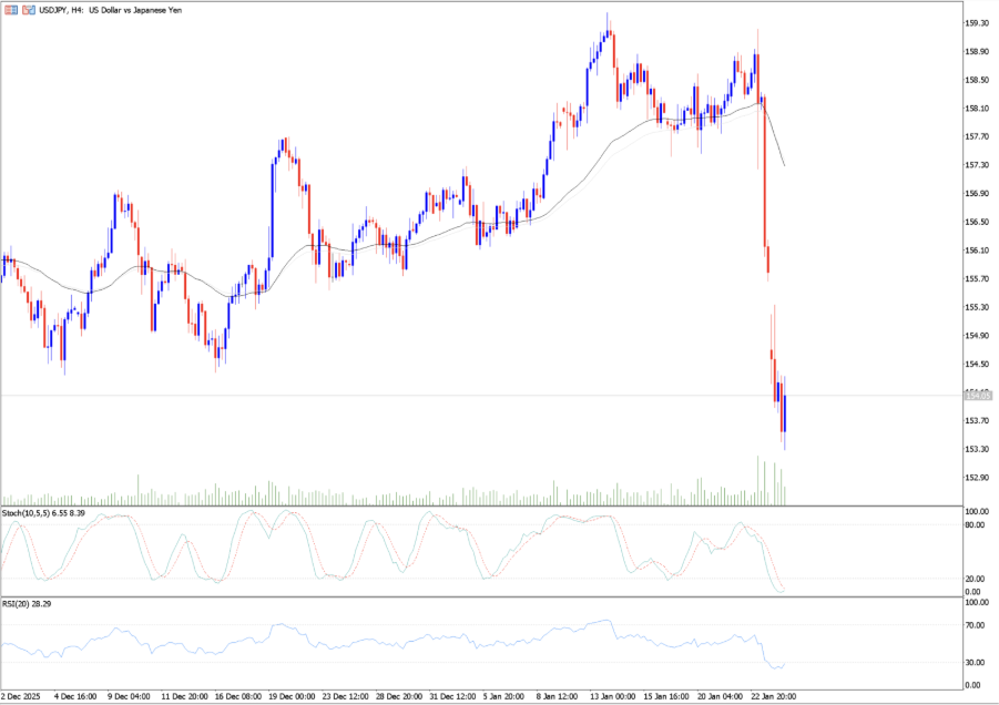 Gráfico del 26 de enero USDJPY 
